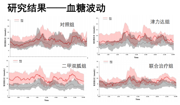 津力达为糖尿病治疗提供新策略｜第十九届国际络病学大会