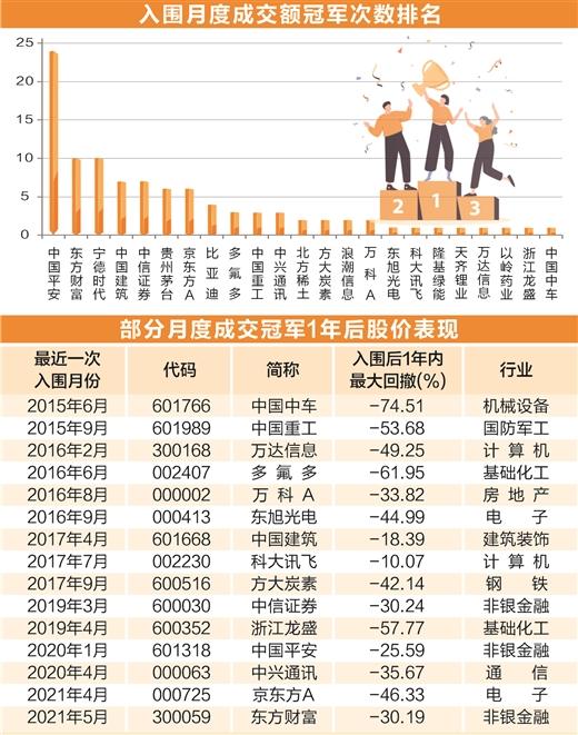 交易拥挤度创23年纪录 TMT板块还能热多久