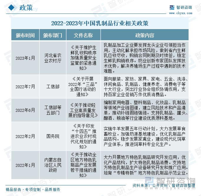 莫让“倒奶杀牛”成为现实！芯安优选打开奶业盈利新大门