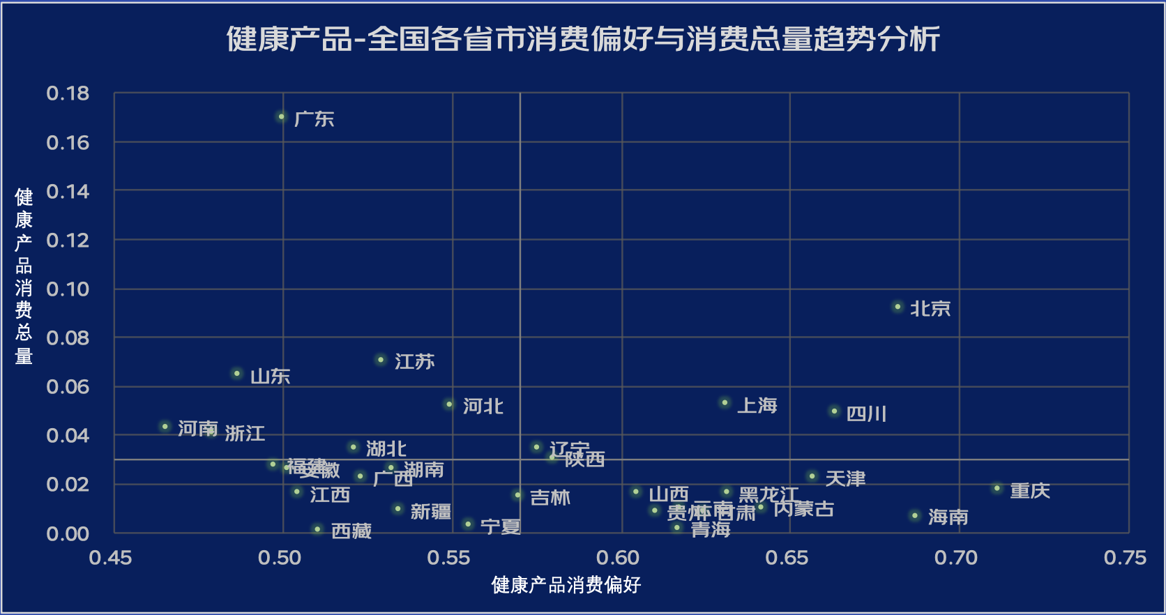 2022年四季度居民健康消费指数发布：主动健康消费趋势引关注