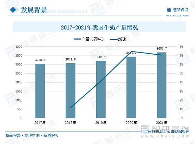 莫让“倒奶杀牛”成为现实！芯安优选打开奶业盈利新大门