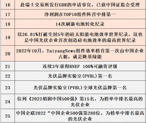 隆基绿能何以引领“一超多强”？