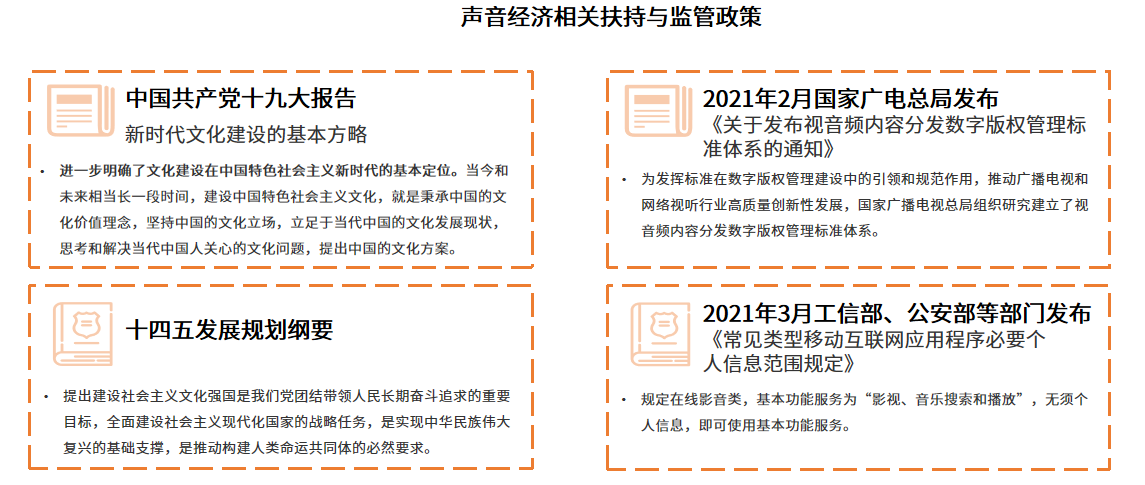 音频政策鼓励与监管并存，声音经济产业健康有序发展