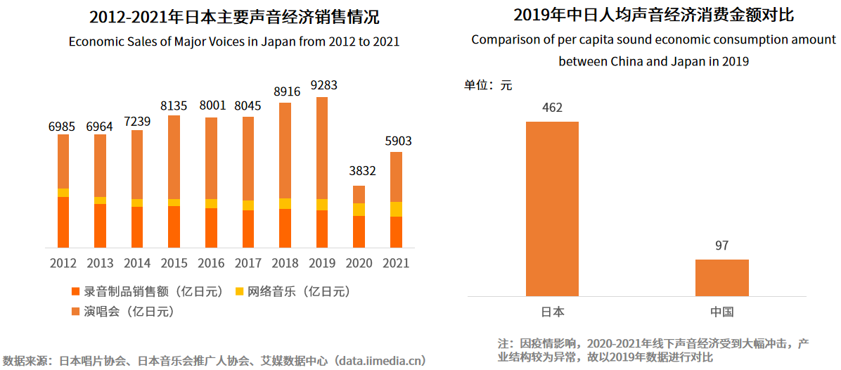 音频政策鼓励与监管并存，声音经济产业健康有序发展