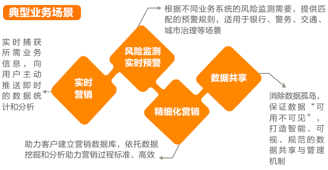 墨天轮发布数据库行业报告 亚信科技AntDB“超融合+流式实时数仓”开启新纪元