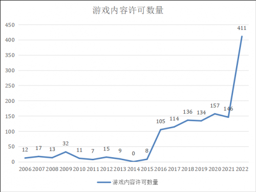 麒麟资本越南游戏行业回顾与2023年预测(简)