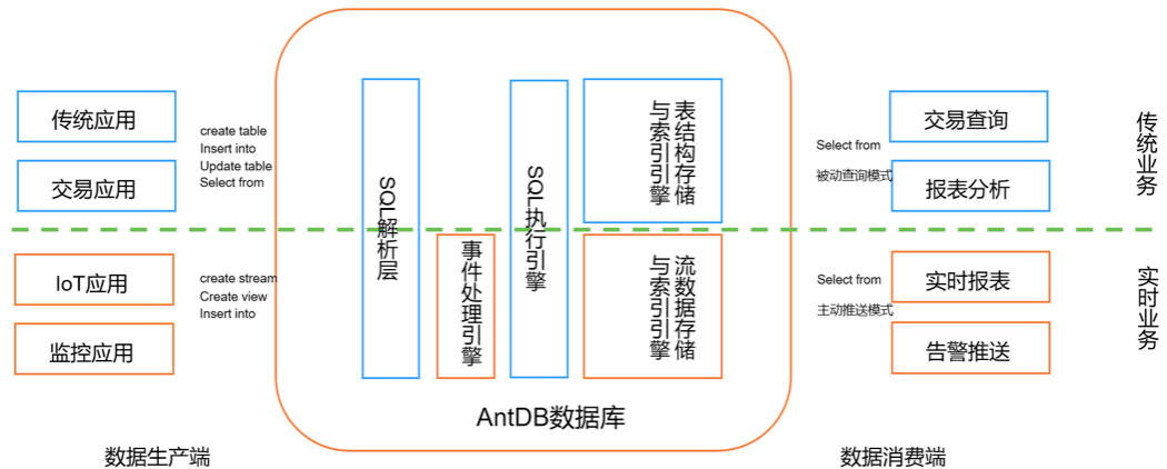 墨天轮发布数据库行业报告 亚信科技AntDB“超融合+流式实时数仓”开启新纪元