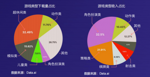 麒麟资本越南游戏行业回顾与2023年预测(简)