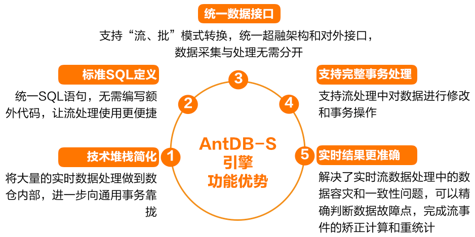 墨天轮发布数据库行业报告 亚信科技AntDB“超融合+流式实时数仓”开启新纪元