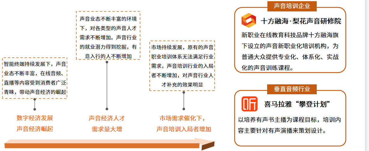 音频政策鼓励与监管并存，声音经济产业健康有序发展