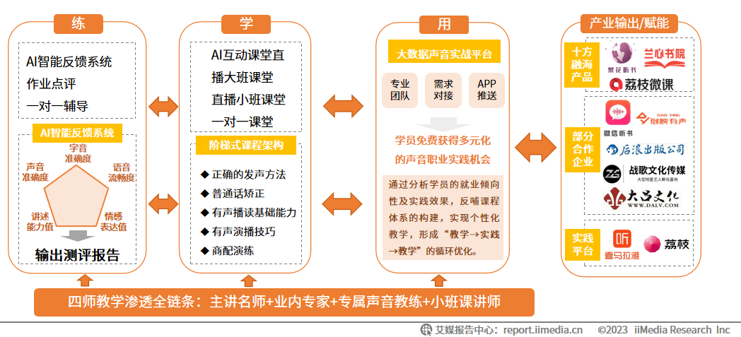 音频政策鼓励与监管并存，声音经济产业健康有序发展