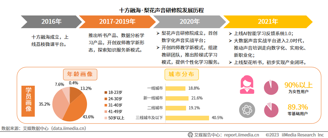 音频政策鼓励与监管并存，声音经济产业健康有序发展