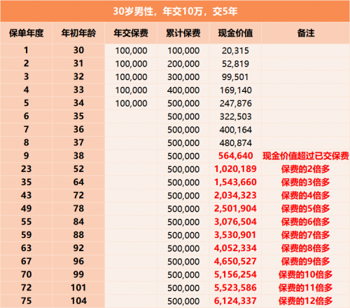 促进低龄老年就业，梧桐树乐享年年终身护理险为“老有所为”兜底