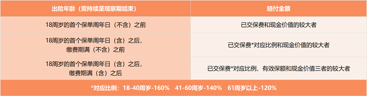 促进低龄老年就业，梧桐树乐享年年终身护理险为“老有所为”兜底