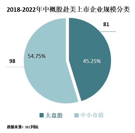 美股中小市值IPO面对最强监管，精品投行迎来大洗牌