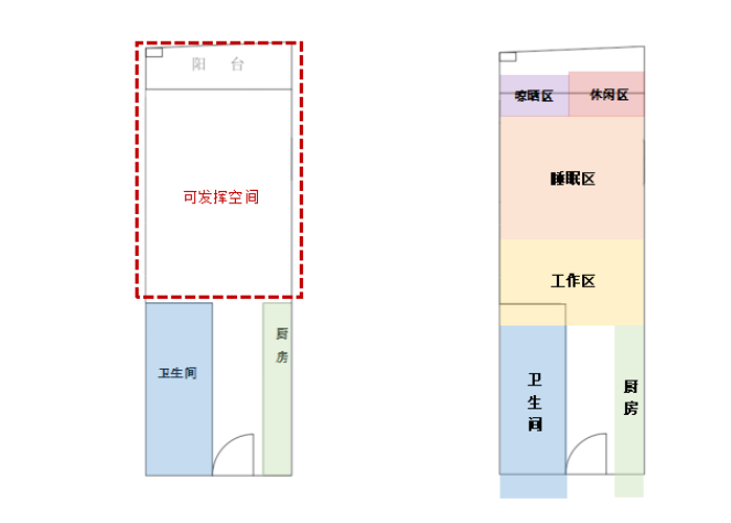 窝趣公寓：巧用软装和室外环境，少成本投入的长租公寓旧改案例