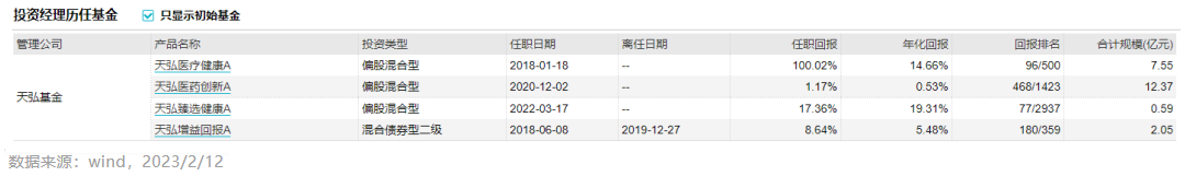 医药基金经理分析之天弘基金郭相博 成长才是医药行业的主旋律