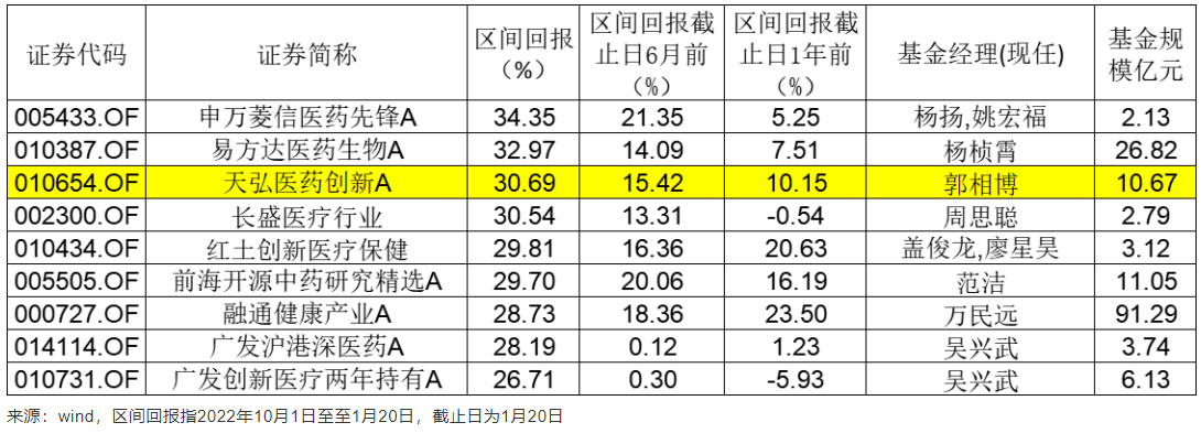 “医药内行人”天弘基金郭相博给的几点启示