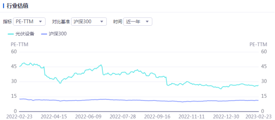 光伏周报：奥联电子被立案调查 股价四日跌超40%