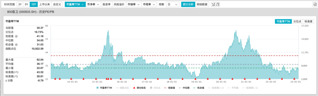 医药基金经理分析之天弘基金郭相博 成长才是医药行业的主旋律