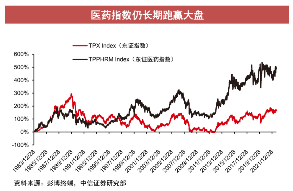 医药基金经理分析之天弘基金郭相博 成长才是医药行业的主旋律