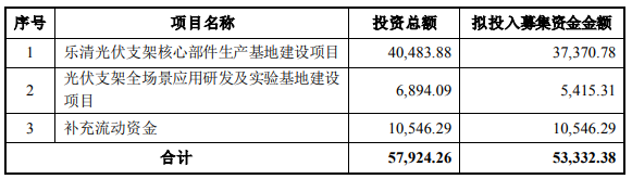 光伏周报：奥联电子被立案调查 股价四日跌超40%