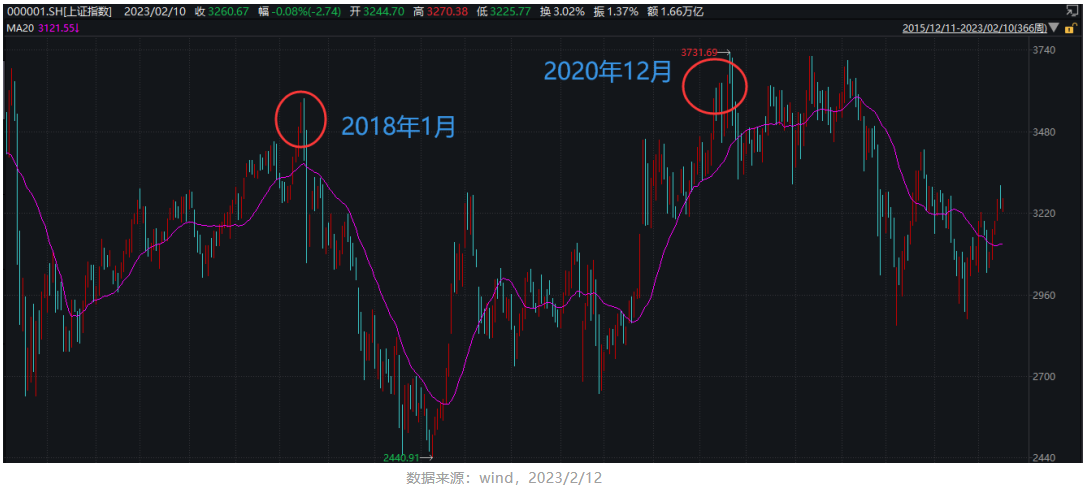 医药基金经理分析之天弘基金郭相博 成长才是医药行业的主旋律