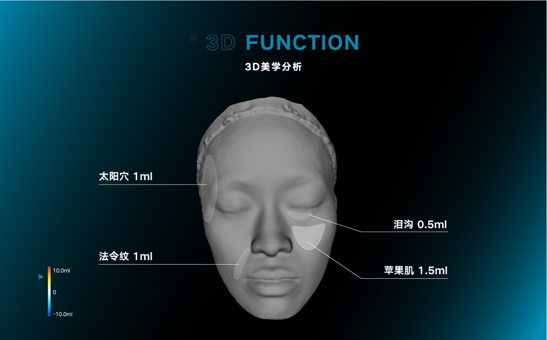 打破常规影像壁垒，ISEMECO以色美科创新3D影像技术，推动医疗影像诊断进程!