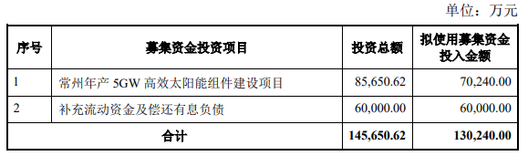 光伏周报：奥联电子被立案调查 股价四日跌超40%