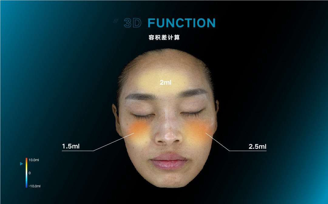 打破常规影像壁垒，ISEMECO以色美科创新3D影像技术，推动医疗影像诊断进程!