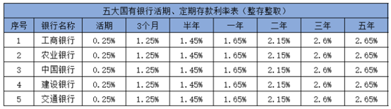 9种理财工具大盘点 天弘基金固收+产品表现优秀