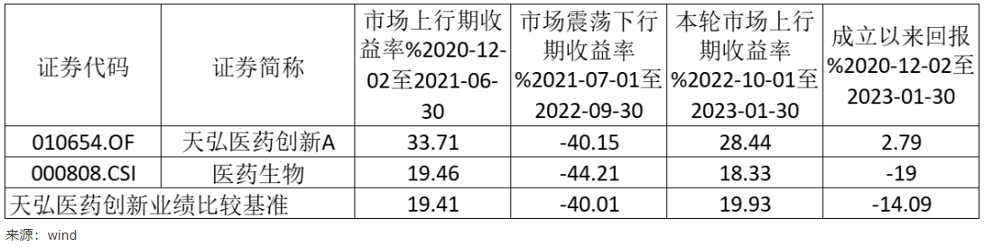 “医药内行人”天弘基金郭相博给的几点启示