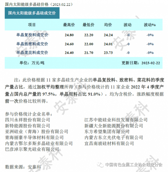 光伏周报：奥联电子被立案调查 股价四日跌超40%