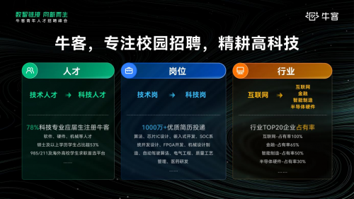 牛客融资5000万美元 聚焦高科技校园招聘