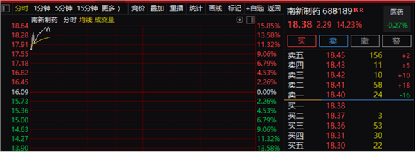 刚刚，中纪委释放重磅信号！连续2天预警，6.7万亿赛道影响多大？马斯克突然喊话巴菲特，又有药物卖断货