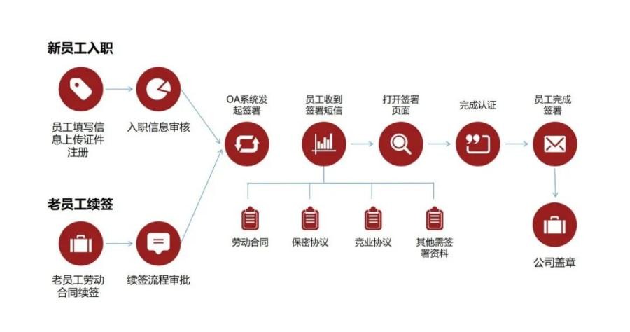 签约量增长超600% 国金证券携手天威诚信开创全面“智慧签”时代