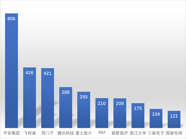 《2022年数字医疗领域技术创新指数分析报告》发布