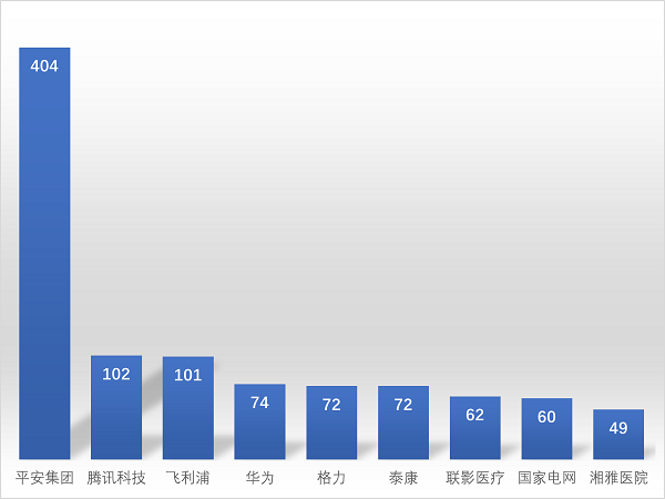 《2022年数字医疗领域技术创新指数分析报告》发布