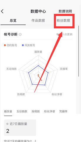 抖音怎样查看粉丝数据