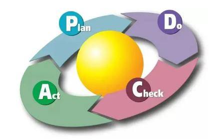 pdca循环的四个阶段（pdca循环的四个阶段英文读音）
