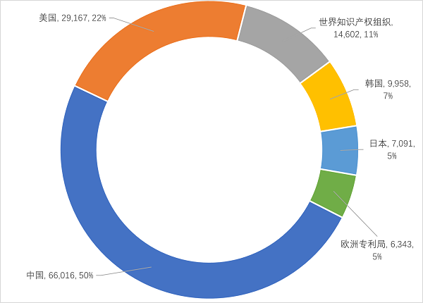 《2022年数字医疗领域技术创新指数分析报告》发布