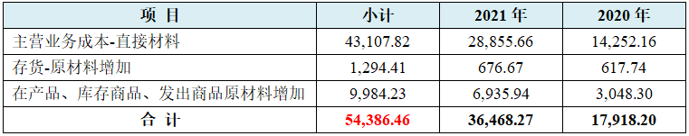 龙腾电子IPO:36计招股书，偷换概念为上市