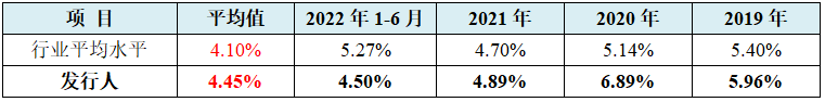 龙腾电子IPO:36计招股书，偷换概念为上市