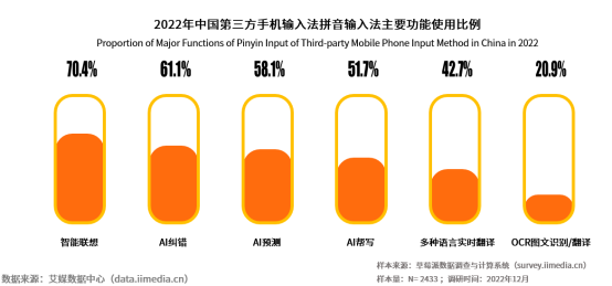 以AI赋能顺应智能化趋势，百度输入法创新不断