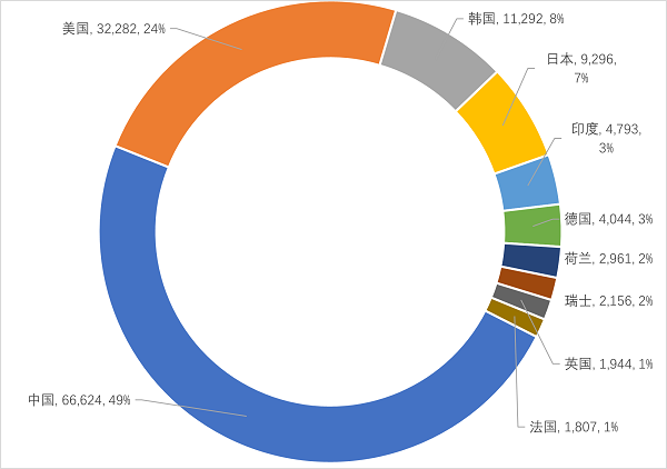 《2022年数字医疗领域技术创新指数分析报告》发布