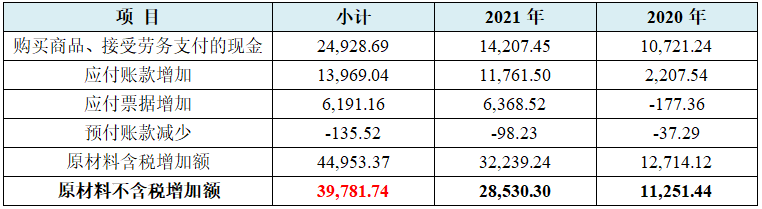 龙腾电子IPO:36计招股书，偷换概念为上市