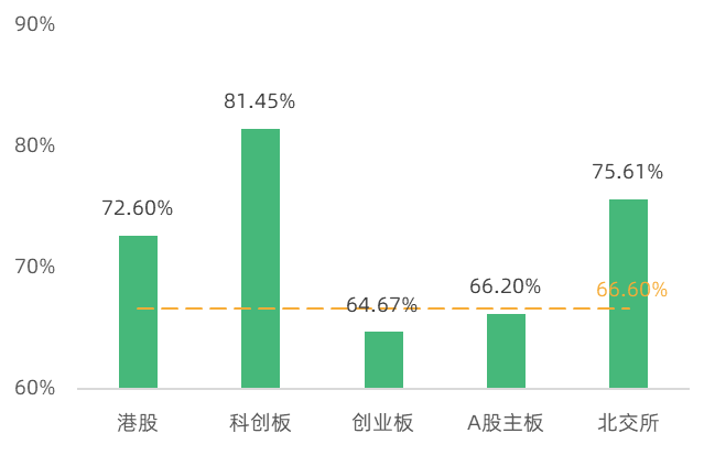 2022年创投市场融资减半，活跃机构仅剩400余家 