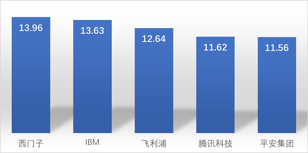 《2022年数字医疗领域技术创新指数分析报告》发布