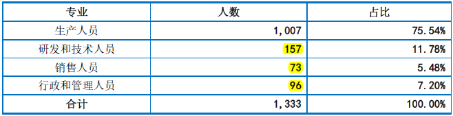 龙腾电子IPO:36计招股书，偷换概念为上市