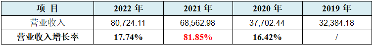 龙腾电子IPO:36计招股书，偷换概念为上市